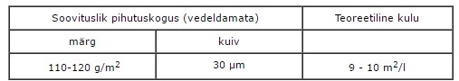 Akvi Top FD 30