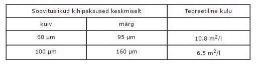 Fontecryl SC 50