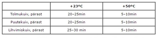 Akvi Top DS 25