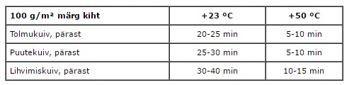 Akvilac Tix 25