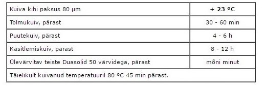 Fontecryl SC 50