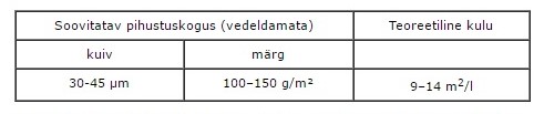 Akvi Primer DS