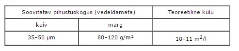 Akvi Primer Tix