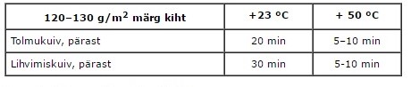 Akvi Primer DS