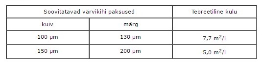 Temaline EPL 100